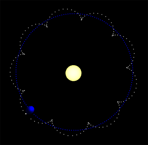 This simple system shows the flower-like path of a sun, earth, and moon 